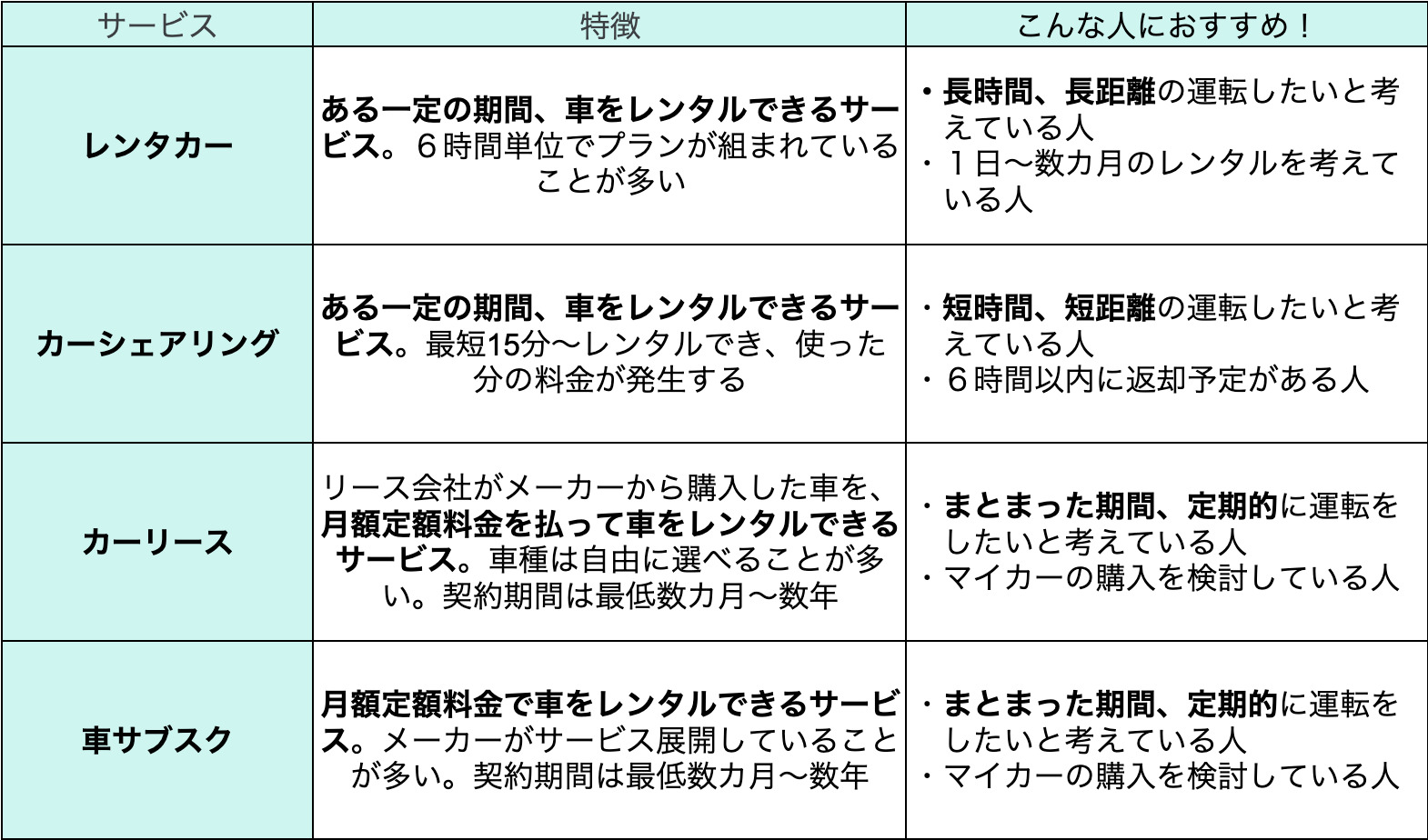 買うよりお得 60歳からの車サブスク Ziel 人生を豊かに彩るwebマガジン